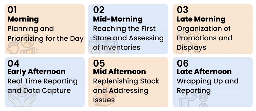 Brief overview of the retail merchandiser