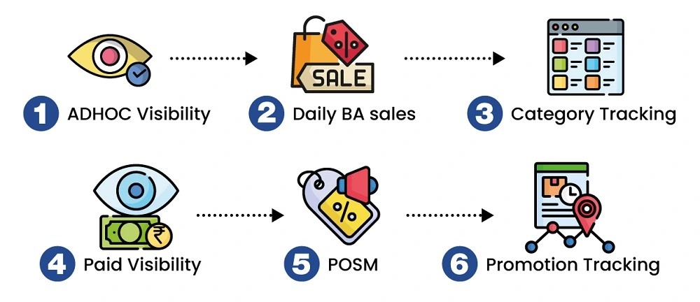 BA Services