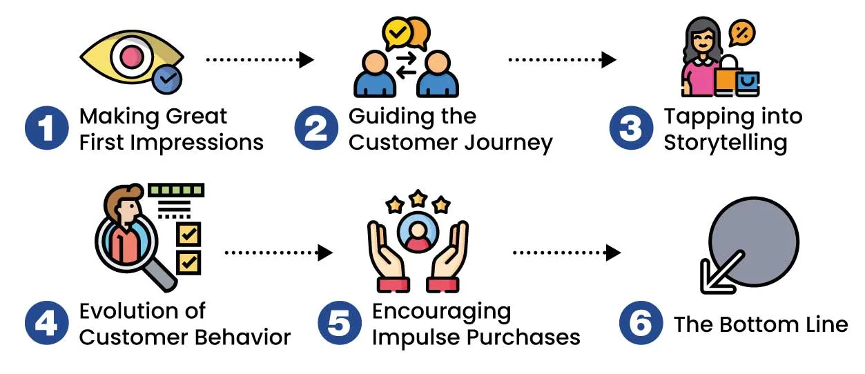 Merchandisers & Promoters