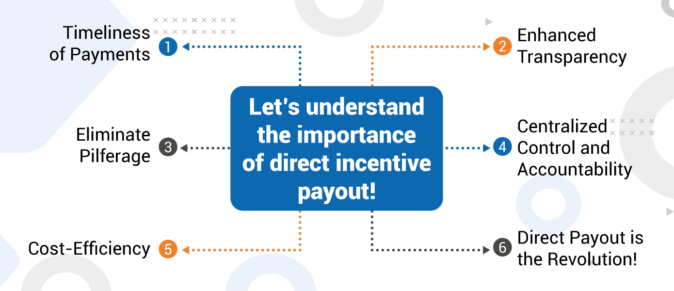 importance of direct incentive payout