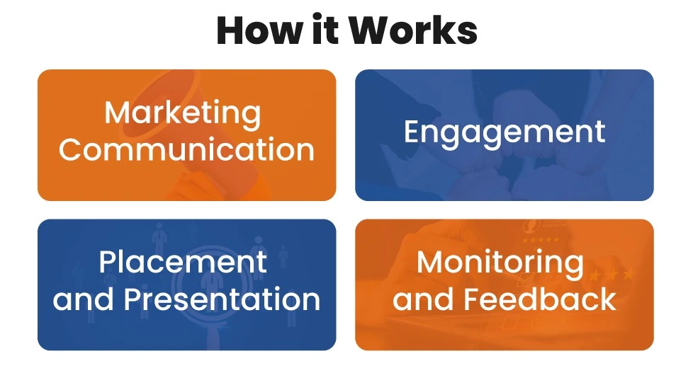 How Merchandising and Brand Promoters Works