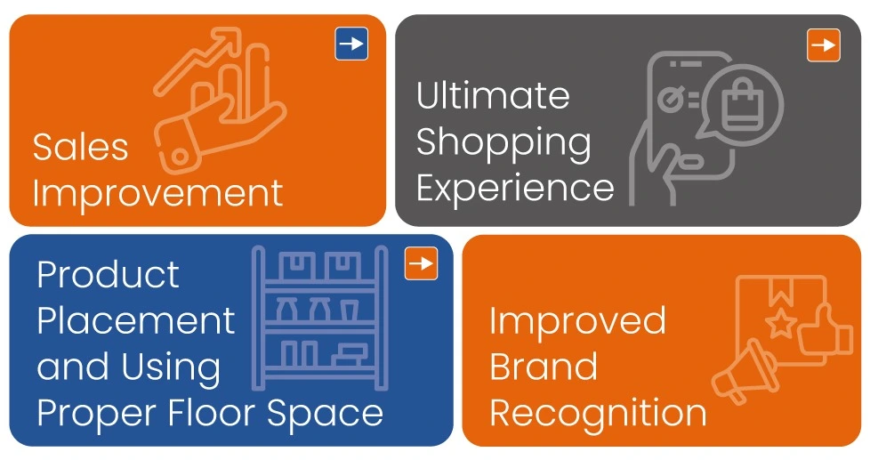 Importance of Merchandising Services