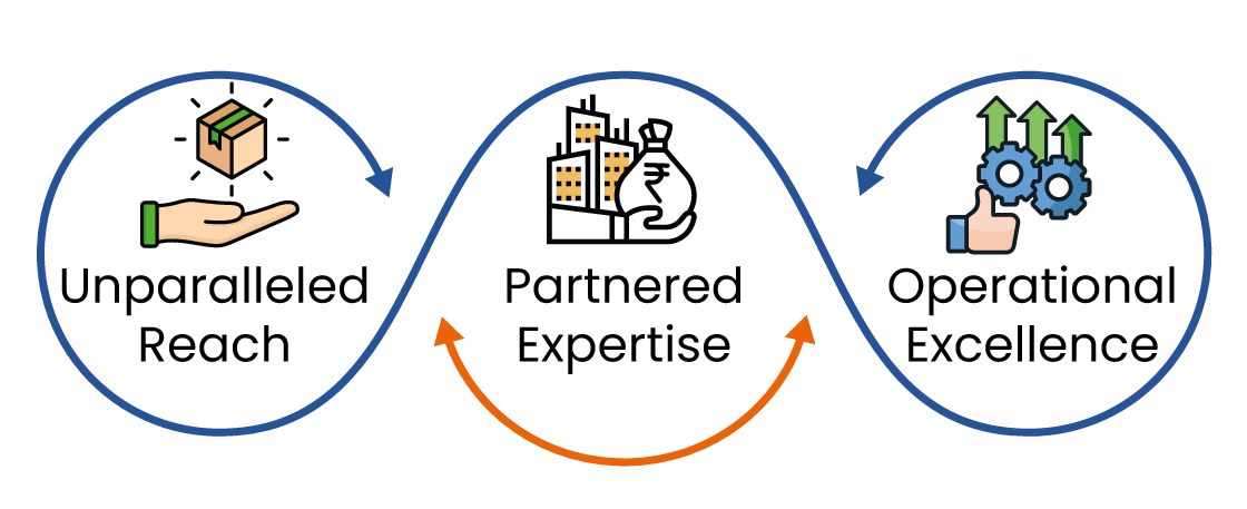 Proven Expertise at Scale