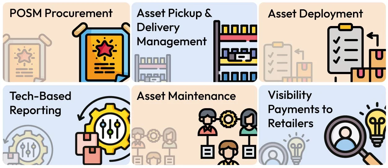 Mastering Retail Visibility
