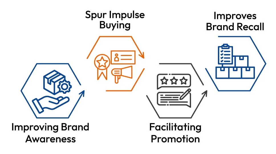 Why POSM is Significant for Brands