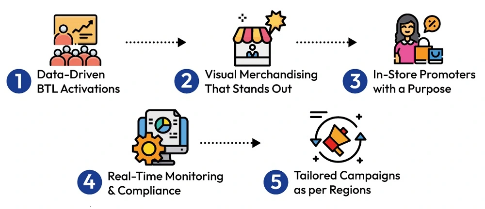 5 promising strategies
