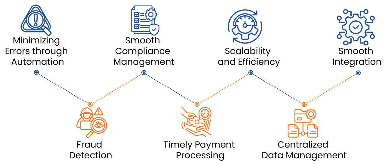 Current Issues in Retail Payment Management