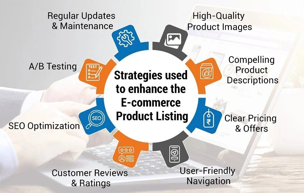 Strategies used to enhance the E-Commerce Product Listing