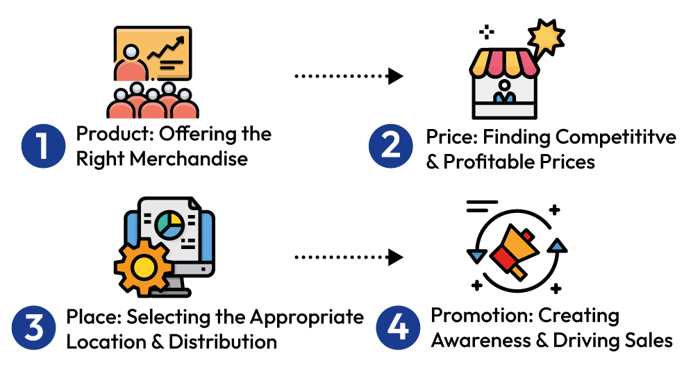 FMCG segment