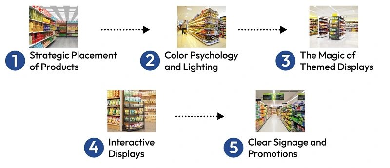 Visual Merchandising