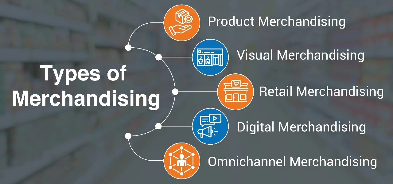 Types Of Merchandising