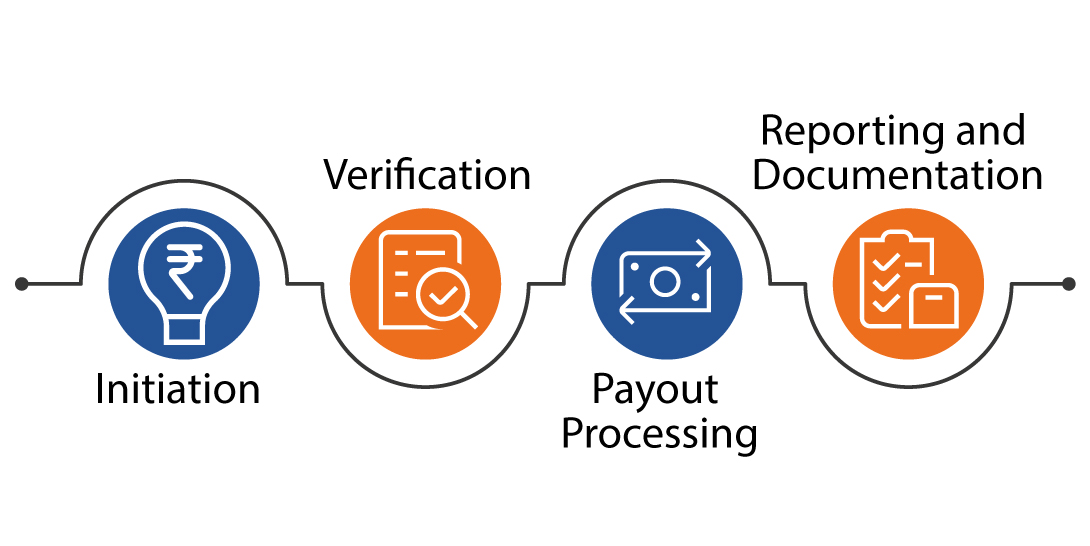 How do Retailer Direct Payouts work