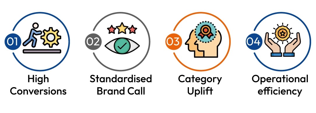 Agency high ratings