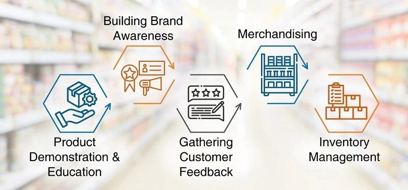 Brand-building process