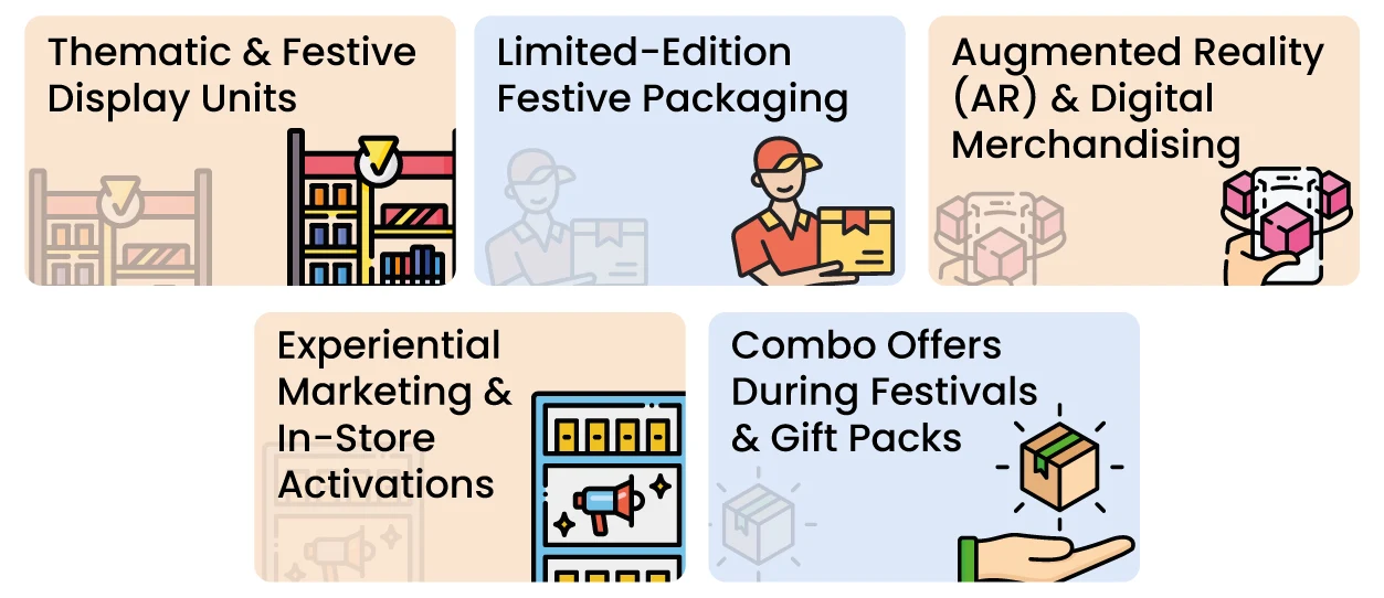 Merchandising concepts
